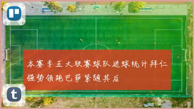 本赛季五大联赛球队进球统计拜仁强势领跑巴萨紧随其后